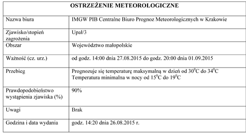 Ostrzezenie_upa_2015_tabela