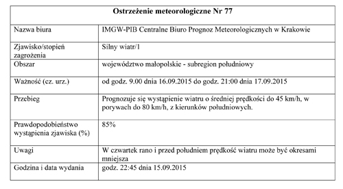 Ostrzeenie_meteorologiczne_wiatr_2015r