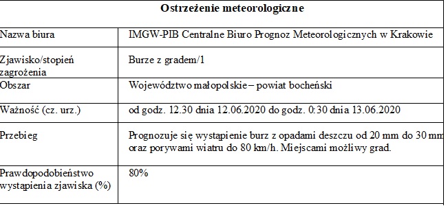 tekst ostrzeżenia