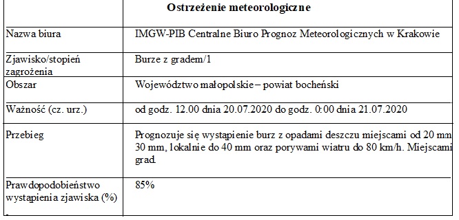 ostrzeżenie 20.07