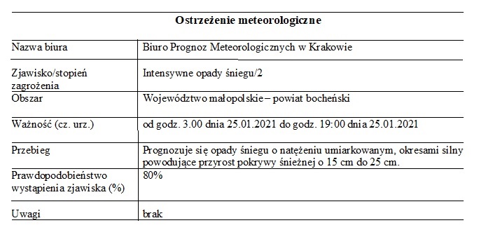 Ostrzeżenie meteorologiczne