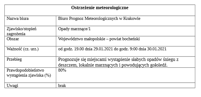 ostrzeżenie29.01.2021