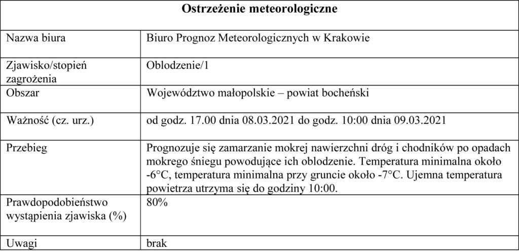 Ostrzeżenie meteorologiczne 