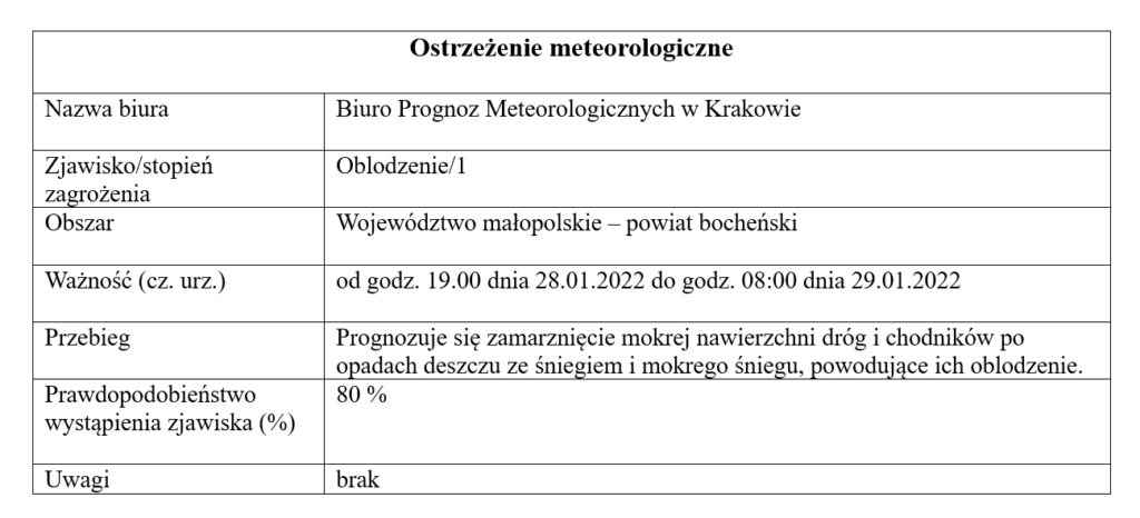 oblodzenie_28.01.2022