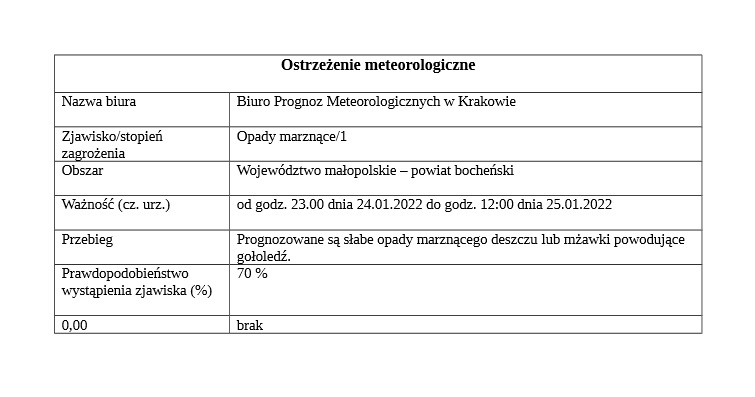 ostrzeżenie-opady